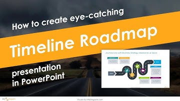 Eye Catching ROADMAP TIMELINE POWERPOINT - Presentation Template