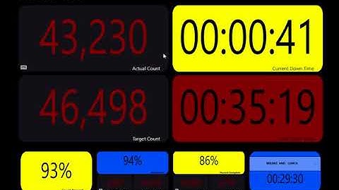 FacTrac: SmartCount SC-17. Production Display with 2 Counters, Rate, Targets, Down Timers
