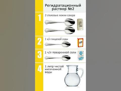 Этот раствор спас жизнь многих. Запомните рецепт - YouTube