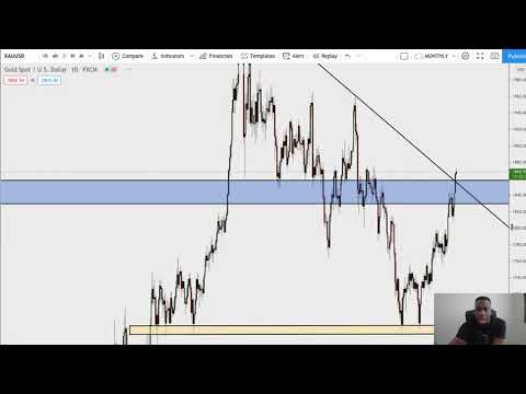 How to pick the best forex trades – Trader Talk Vol 10