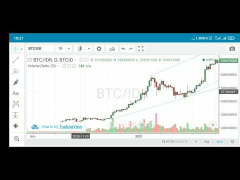 BITCOIN menuju 800 juta!! Semua koin akan ikut naik / trading indodax
