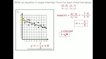 [LRMath] Scatter Plot Trend Lines