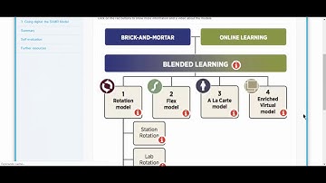 Module 1: Introduction to Blended Learning