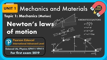1.1.5 Newton’s laws of motion: Unit 1 mechanics and material: Edexcel IAL Physics