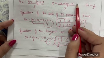 Tracing of parabola Exercise 2.1 question 1(iii) #Solid geometry #B.Sc. 1st year