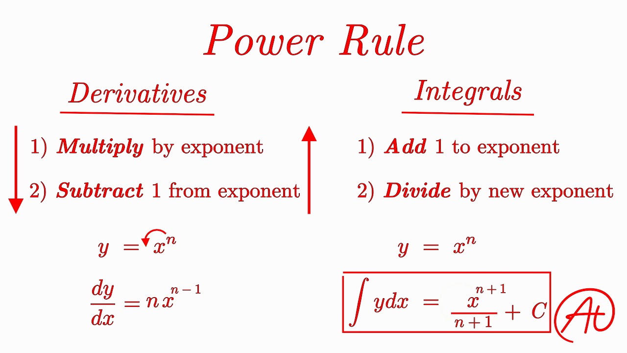 integration product rule