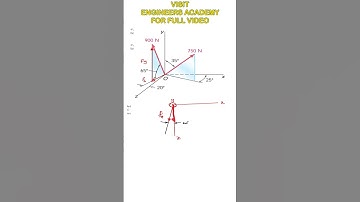 Determine the x, y, and z components of the given force  (3D Force Problems ) Engineers Academy