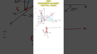Determine the x, y, and z components of the given force  (3D Force Problems ) Engineers Academy