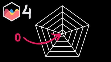 How To Set A Radar Chart Scale To BeginAtZero in Chart JS 4