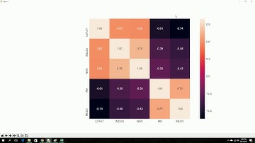 ML Housing price prediction: part 2