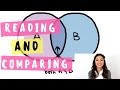 How to write compare and contrast essays use - How to Write a Compare and Contrast