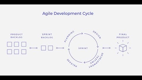 Agile Methodology By Madhu Vundavalli