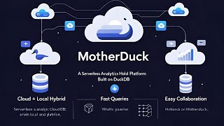 Introduction of MotherDuck