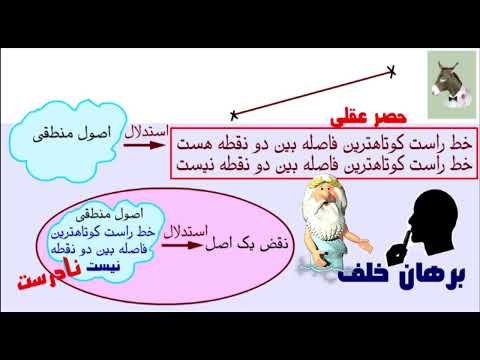 352 برهان خلف و اثبات دیگری بر عدم وجود خدا من زئوس هستم   