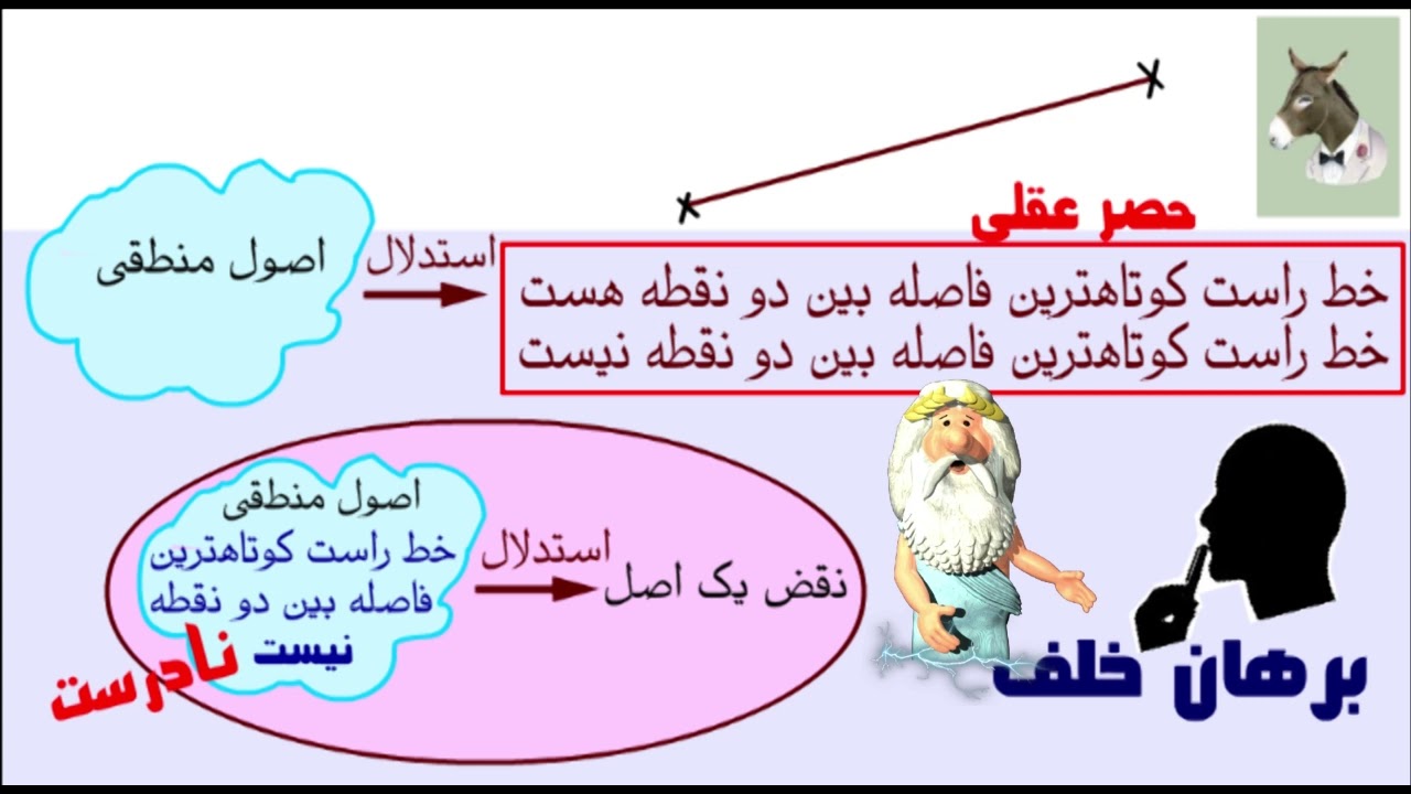 352) برهان خلف و اثبات دیگری بر عدم وجود خدا - من زئوس هستم - I am Zeus