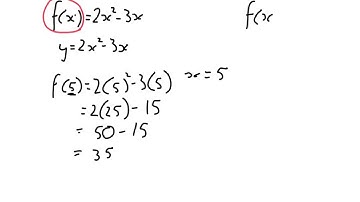 functions and graphs function notation