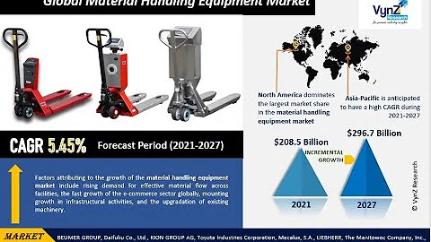 Global Material Handling Equipment Market – Analysis and Forecast (2021-2027)