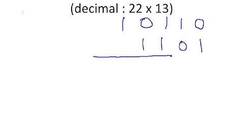 Discrete Mathematics : Binary Multiplication (using Left Shifting)