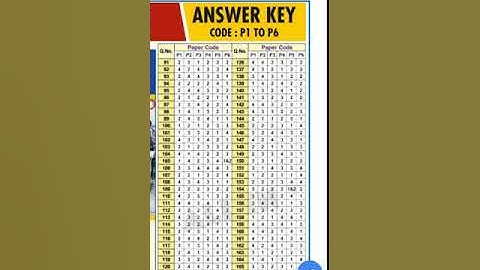 Neet 2019 answer-key paper code P1-P6