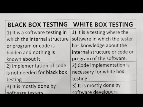 Difference Between Black