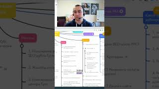 Уникальные ID товаров: как поднять продажи в интернет-магазине #shorts