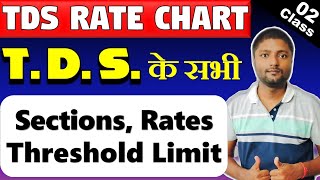 TDS Rate Chart for F.Y. 2021-22 | TDS Rate Chart 2022-23 | TDS Threshold Limit | TDS Sections