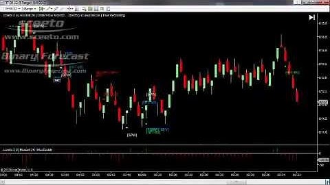 Best Trading Platform- Review - Daily Report 4th September 2012 Russell TF Futures