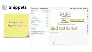 Planttext How To Use Snippets