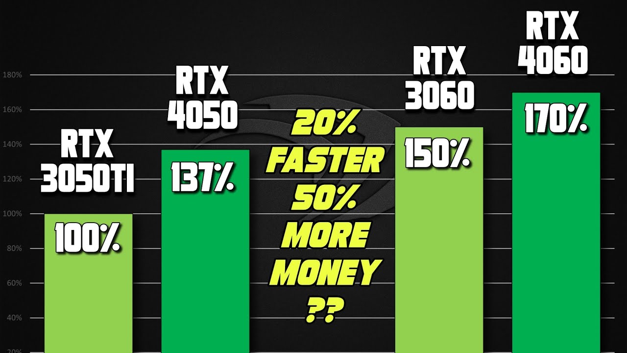 RTX 3050 vs RTX 3060 vs RTX 4050 vs RTX 4060 - Gaming Test - How Big is the  Difference? 