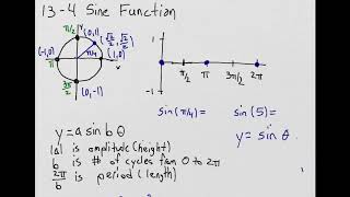 Advanced Math I 14-4 Sine Function