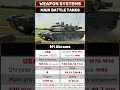 M1 Abrams MBT USA 1980 #tank #mbt #m1 #m1abrams #army #usarmy #char #chardecombat #military