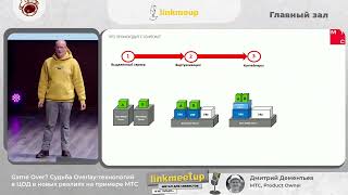 Game Over? Судьба Overlay-технологий в ЦОД в новых реалиях на примере МТС - Дмитрий Дементьев