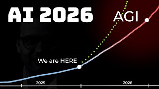 2026 Will Change AI Forever | Here's Why