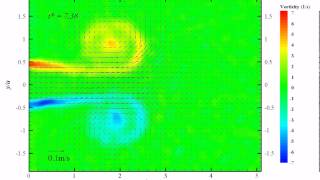 Vortex pair formation