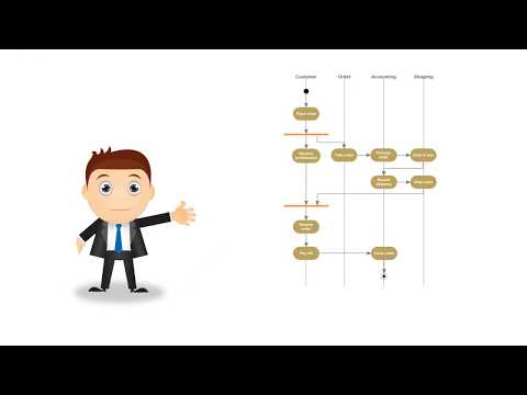 Video: Wat is objectknooppunt in activiteitendiagram?