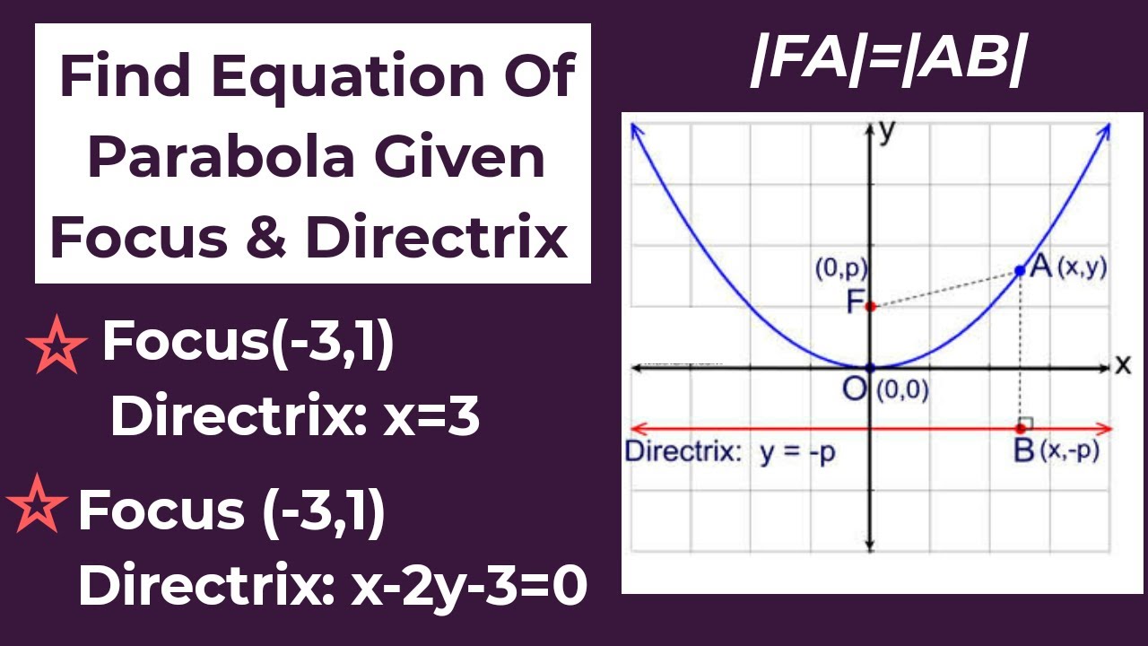 Find equation of parabola given focus and directrix