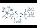Will AI Replace Product Managers? The Honest 2026 Answer