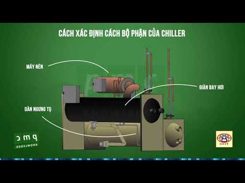 Video Cách xác định các bộ phận của Chiller - YouTube