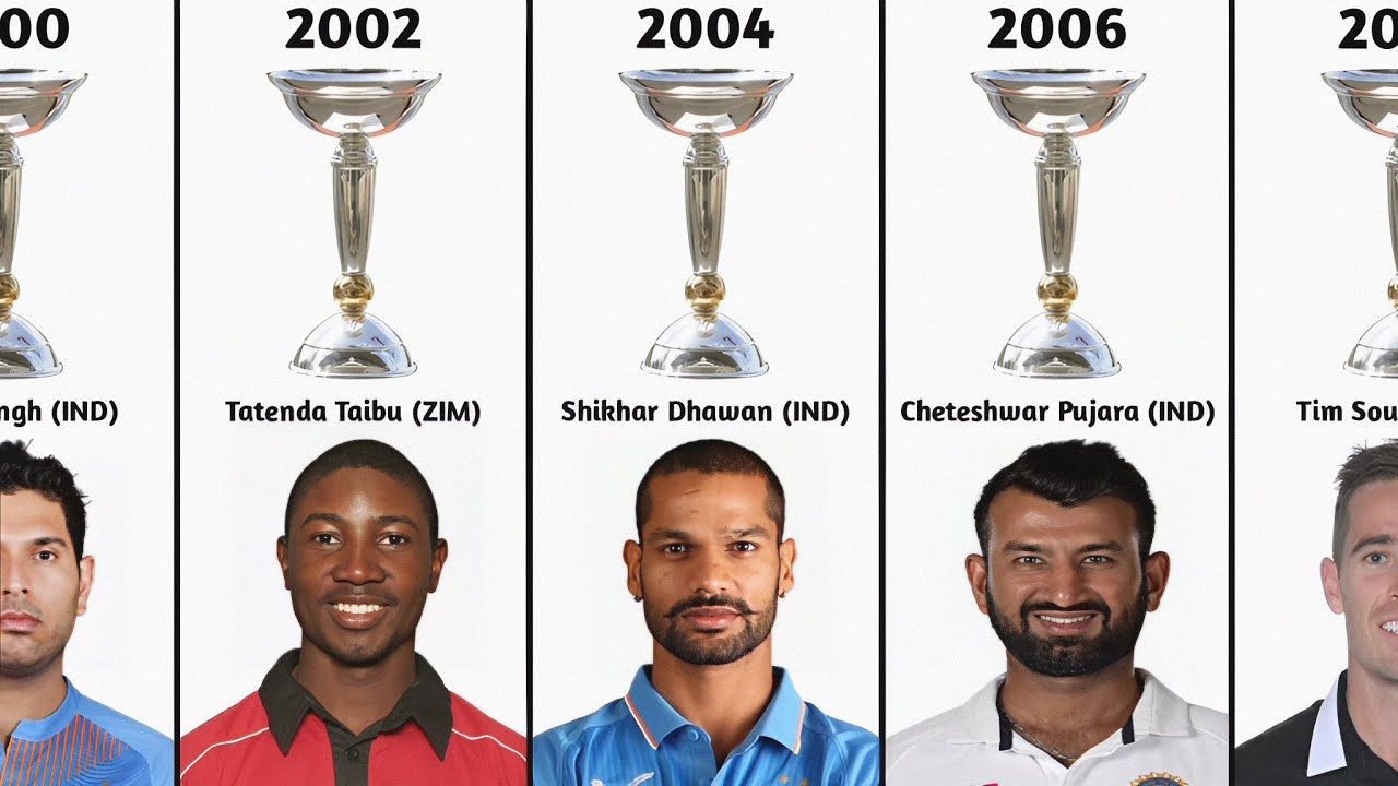 ICC Under 19 Cricket World Cup Man of the Series List Cricket World