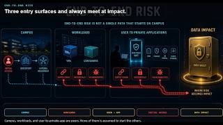 Attack Path Risk: The Entry Surfaces - 3 Front Doors