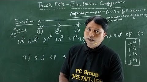 What is Shells, Subshells & Orbitals ? | Atomic Structure One Shot