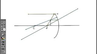 How To Draw Mirror Ray Diagrams