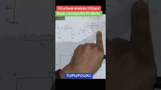 Concept on Structural analysis -2 - free body diagram.