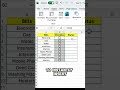Check Box in Excel #exceltips #excel #spreadsheet #dataanlysis #exceltricks #exceltutorial