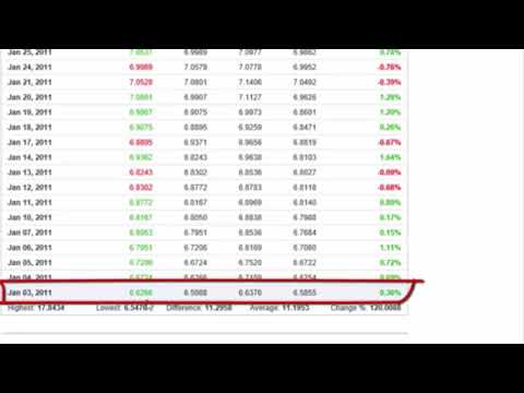 how-to-trade-local-currencies-without-using-forex-brokers
