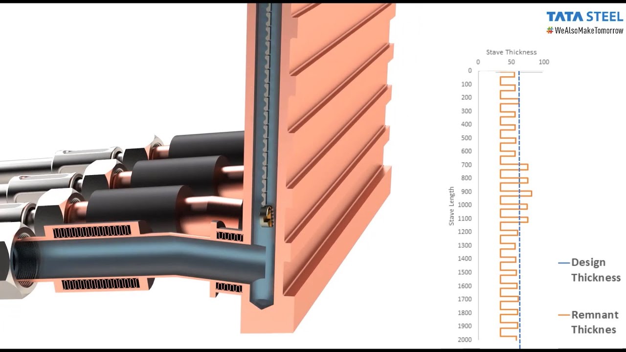 Blast Furnace | 3D Animation | Extraction of Iron | Working Process – 3D animation by Prolific 3D Tech