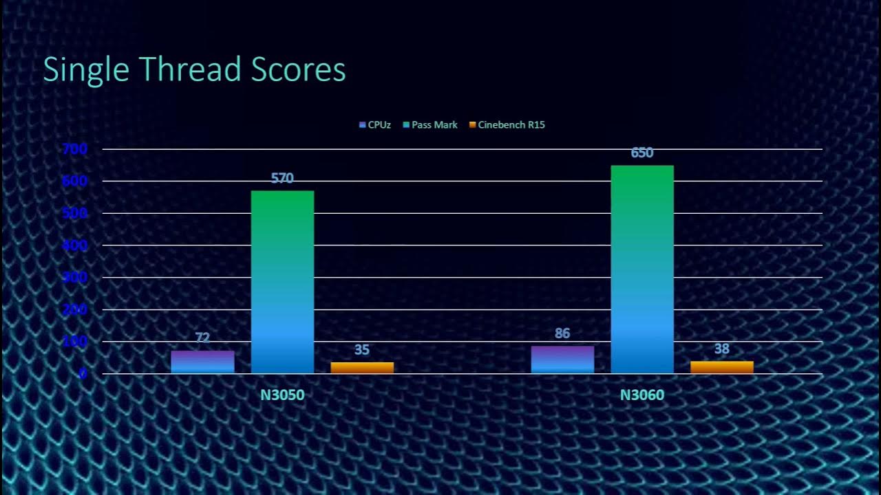 Celeron r cpu n3060. Celeron n3050. селерон n3050. 3050 vs 3060. intel celeron 3050.