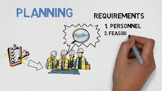 SYSTEM DEVELOPMENT LIFE CYCLE IN 5 min