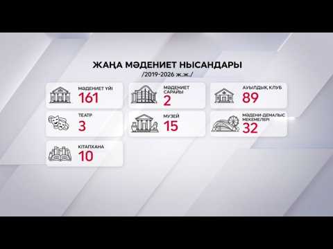 Соңғы 7 жылда елде 300-ден астам мәдени нысан ашылды