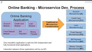 An Introduction To Microservices